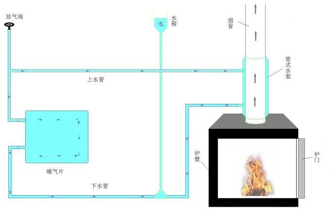 钢制暖气片