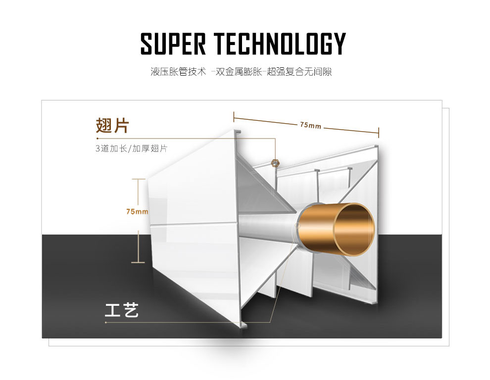 钢制散热器和铜铝复合散热器