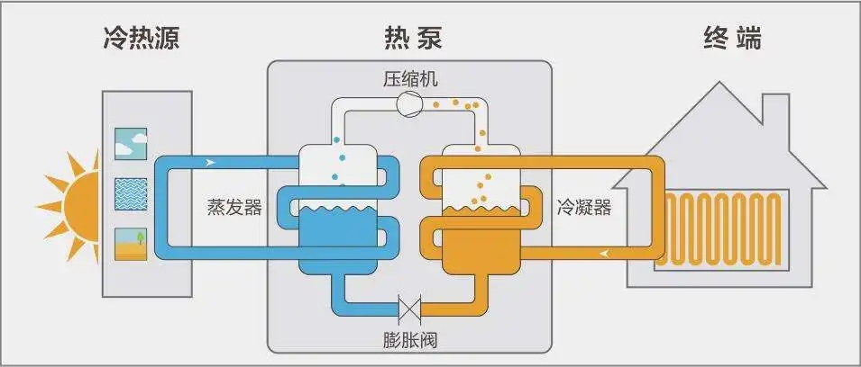 空气能热泵